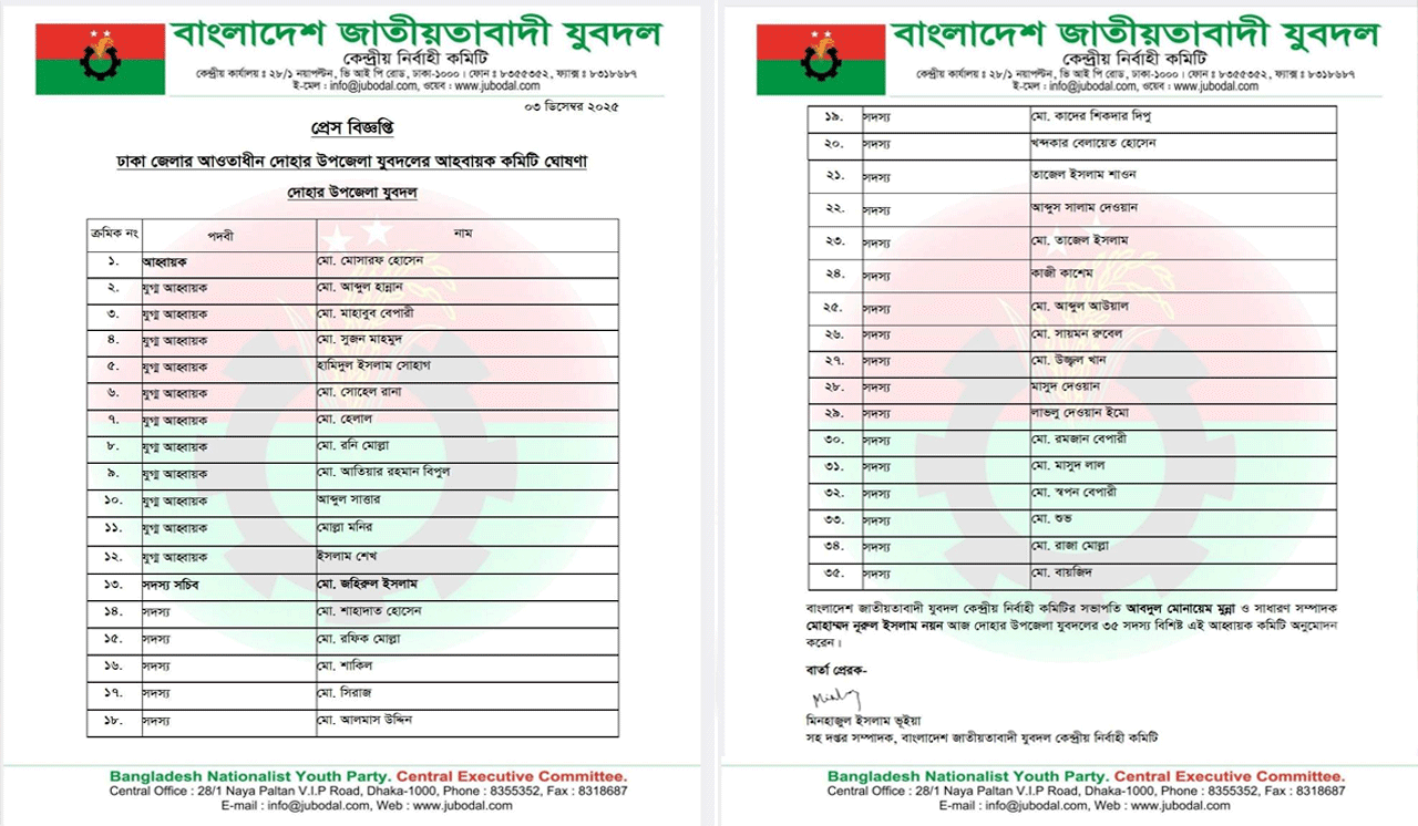 দোহার উপজেলা যুবদলের নতুন পূর্ণাঙ্গ আহ্বায়ক কমিটি গঠন, কালের বার্তা