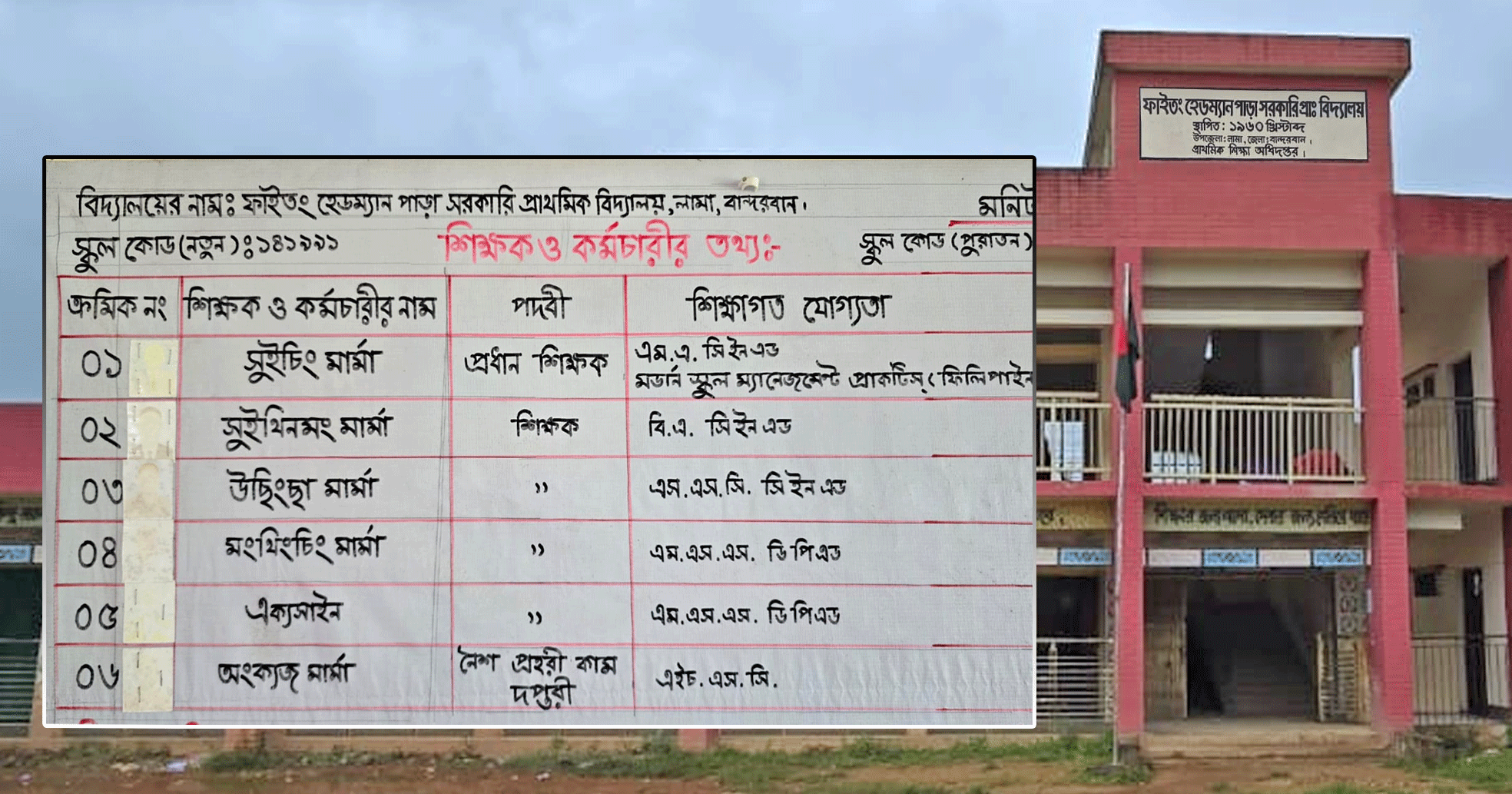 দেড় যুগ ধরে নেই মুসলিম শিক্ষক: ধর্মীয় শিক্ষায় বঞ্চিত লামার তিন সরকারি প্রাথমিক বিদ্যালয়ের শিক্ষার্থীরা